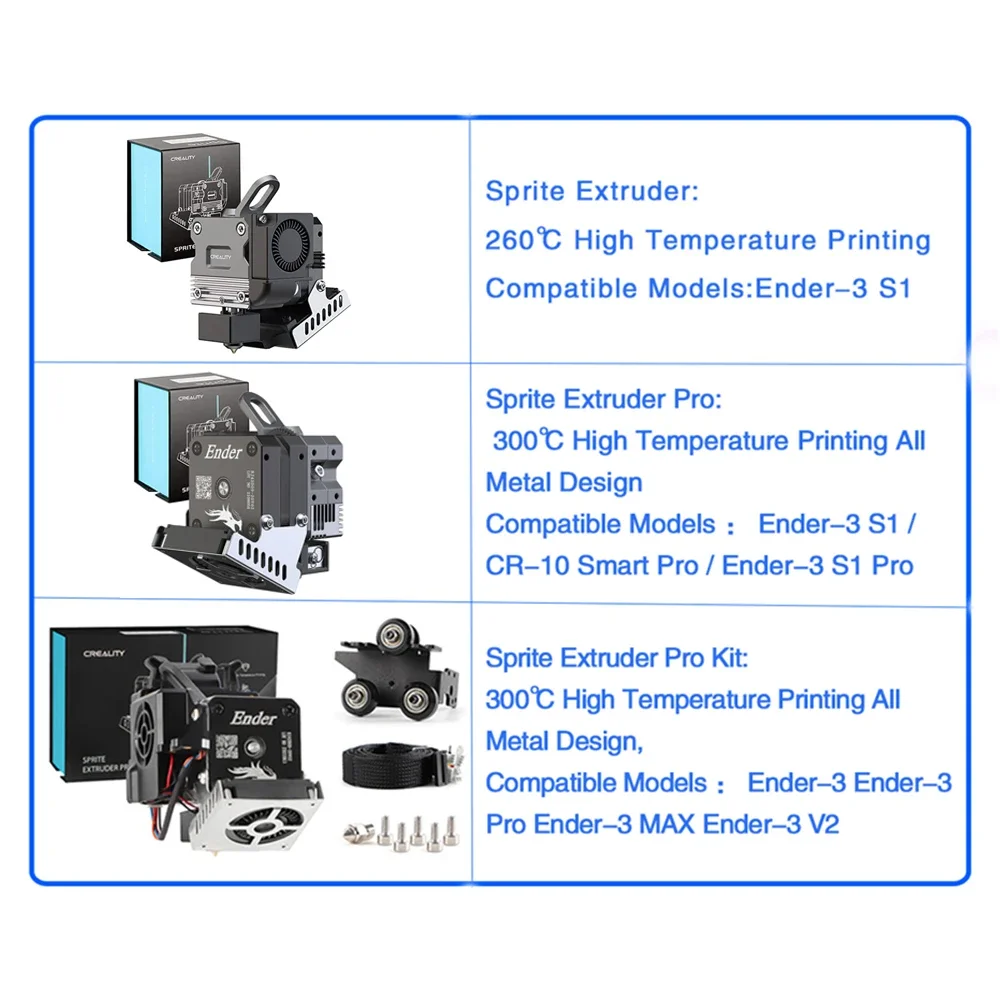 طابعة ثلاثية الأبعاد CREALITY  - مراجعة Creality Printer Ender 3 وسعره